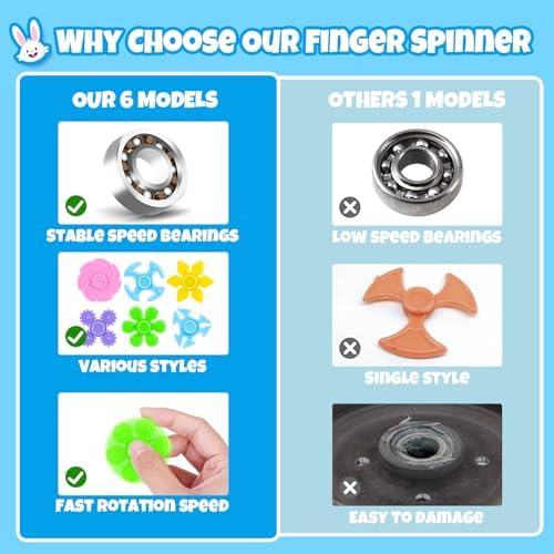 Nicknack 60PCS Fidget Spinners Bulk Toys for Kids and Adults