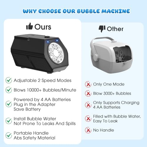 PANACARE Automatic Bubble Machine with LED Lights