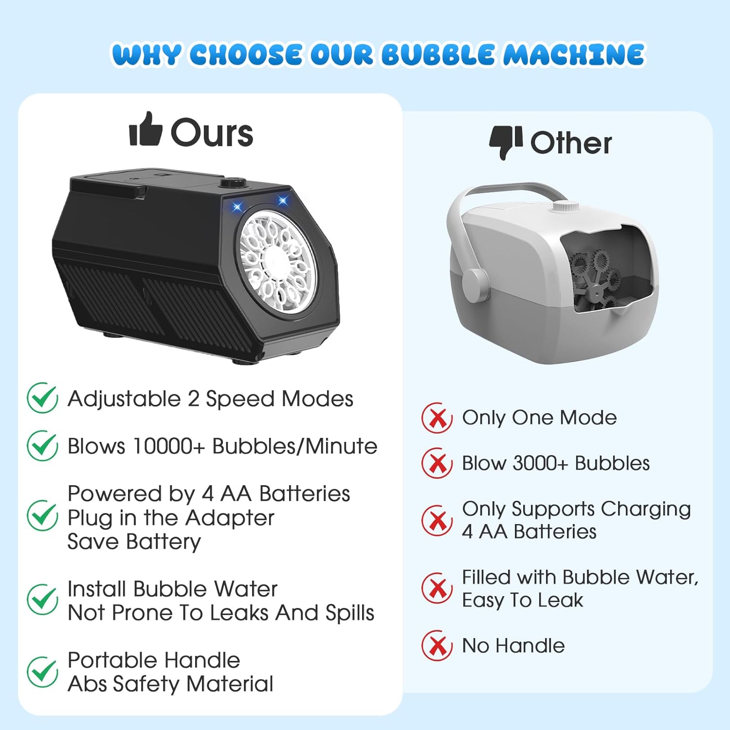 PANACARE Automatic Bubble Machine with LED Lights
